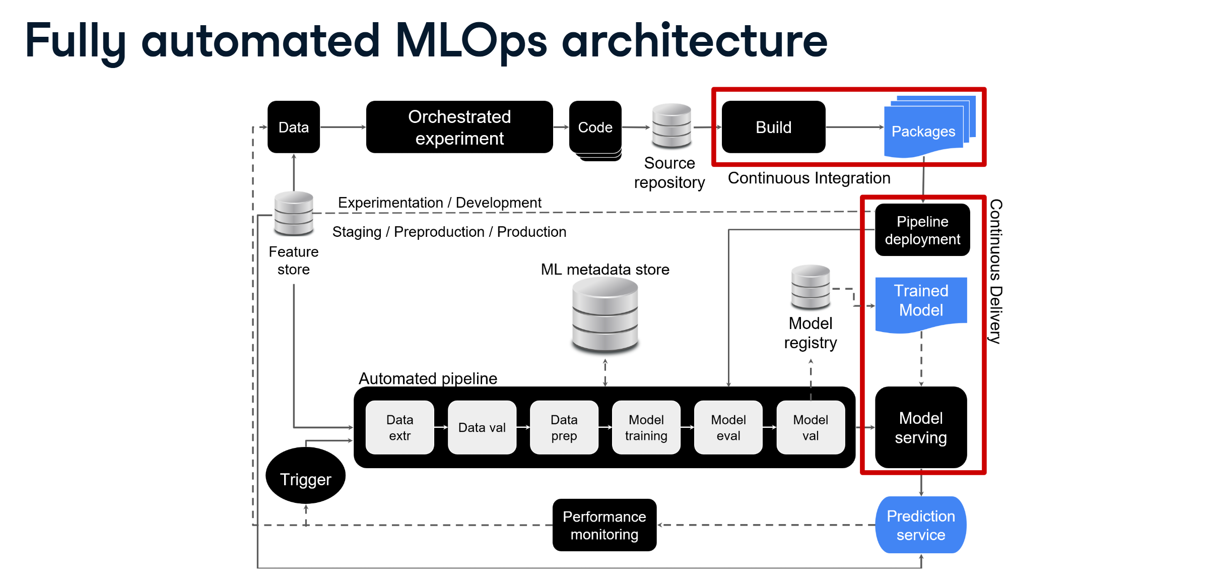 MLOps Guide: Streamline Your ML Model Deployment Pip... | Yangming Li