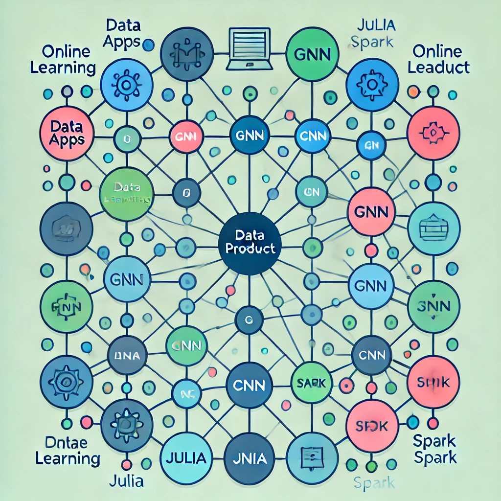 Generalized Linear Models: An Overview
