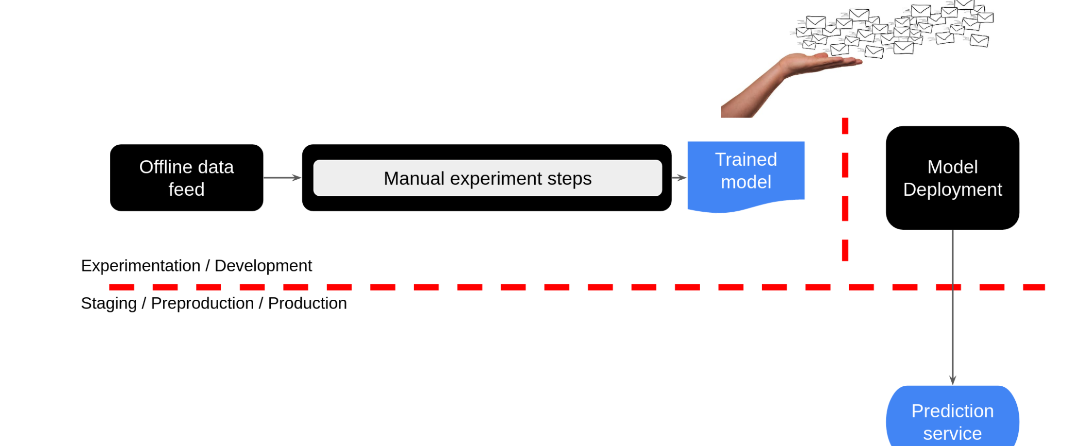 MLOps Guide: Streamline Your ML Model Deployment Pip... | Yangming Li