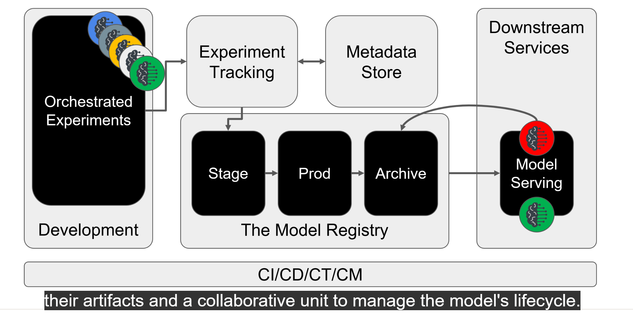 Master Modelling Repository MLOps Guide: Streamline Your ML Model Deployment Pip... | Yangming Li